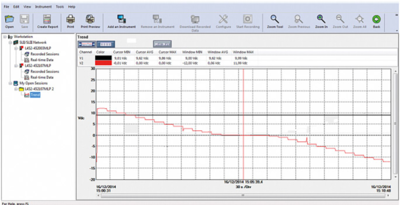 SOFTWARE DATAVIEW Chauvin Arnoux Messtechnik Software, Lizenzen Bild 2