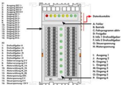 750-673 WAGO Funktions- und Technologiemodule Bild 3