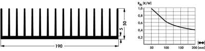 10022706 Fischer Elektronik Heat Sinks Image 2