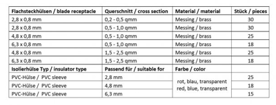 N1711C001 Kabeltronik Verbinder Sortimente Bild 2