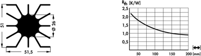 10020388 Fischer Elektronik Kühlkörper Bild 2