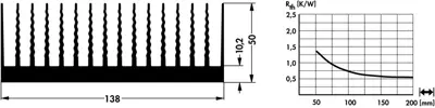 10020444 Fischer Elektronik Kühlkörper Bild 2