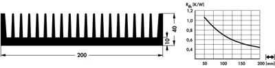 10020499 Fischer Elektronik Kühlkörper Bild 2