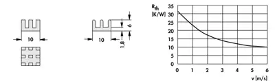 10037019 Fischer Elektronik Kühlkörper Bild 2