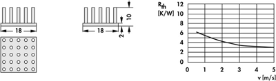 10006853 Fischer Elektronik Heat Sinks Image 2