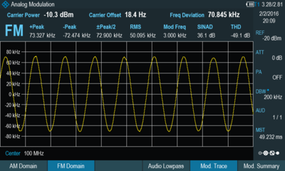 1321.0696.03 Rohde & Schwarz Messtechnik Software, Lizenzen