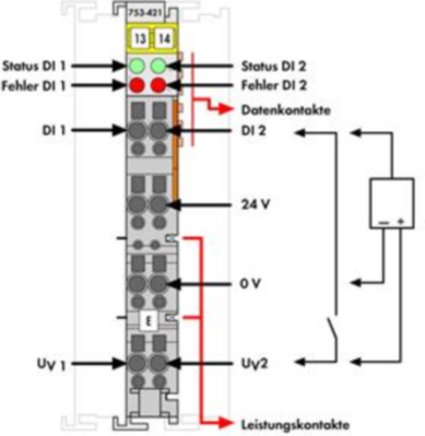 753-421 WAGO Digitalmodule Bild 2