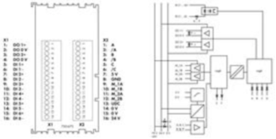 750-673 WAGO Funktions- und Technologiemodule Bild 2