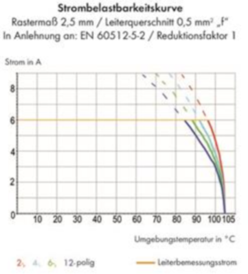 218-110/000-012 WAGO Leiterplattenklemmen Bild 2