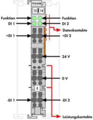 753-638 WAGO Funktions- und Technologiemodule Bild 3