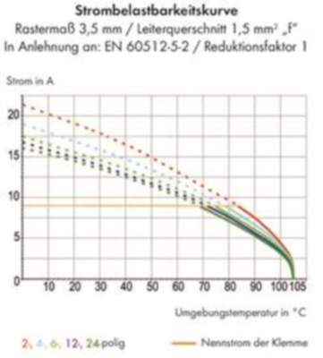 250-102/000-006 WAGO Leiterplattenklemmen Bild 2