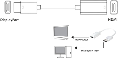 IADAP-DP-HDMIF2 EFB-Elektronik Konfektionierte Audiokabel, Displaykabel Bild 3