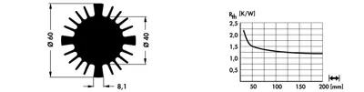 10021447 Fischer Elektronik Kühlkörper Bild 2