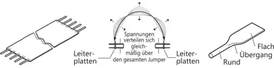 B10-N051-A PANTA Flachbandkabel