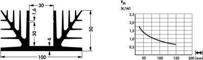 10022684 Fischer Elektronik Kühlkörper Bild 2