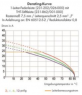 Stiftleiste, 4-polig, RM 7.5 mm, gerade, grau, 231-264/001-000