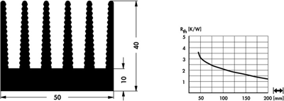 10020065 Fischer Elektronik Heat Sinks Image 2