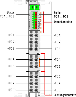 750-498 WAGO Analogmodule Bild 2