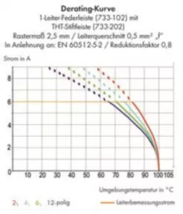 733-204/032-000 WAGO Steckverbindersysteme