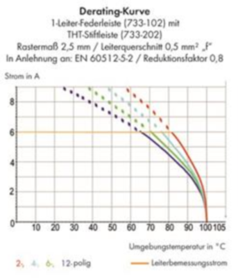 733-203/032-000 WAGO Steckverbindersysteme Bild 2