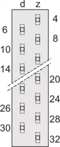 69001-860 SCHROFF PCB Connection Systems