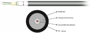 55472.1 EFB-Elektronik Fiber Optic Cables