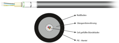 55412.1 EFB-Elektronik Fiber Optic Cables Image 1