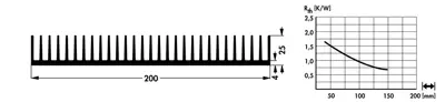 10019977 Fischer Elektronik Kühlkörper Bild 2