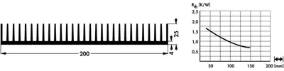 10019983 Fischer Elektronik Kühlkörper Bild 2