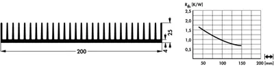 10019977 Fischer Elektronik Heat Sinks Image 2