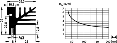 10020649 Fischer Elektronik Kühlkörper Bild 2