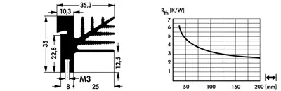 10020641 Fischer Elektronik Kühlkörper Bild 2