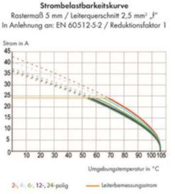 236-764/332-000 WAGO Leiterplattenklemmen Bild 2