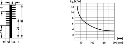 10021829 Fischer Elektronik Kühlkörper Bild 2