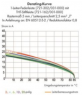 Buchsenleiste, 4-polig, RM 5 mm, abgewinkelt, hellgrau, 721-304/008-000