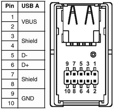 1653854 Phoenix Contact USB Steckverbinder, PC Steckverbinder Bild 2