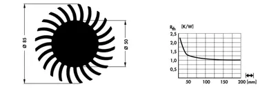 10021497 Fischer Elektronik Kühlkörper Bild 2