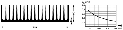 10021605 Fischer Elektronik Kühlkörper Bild 2