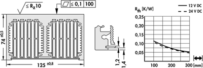 10038561 Fischer Elektronik Fan Units Image 2