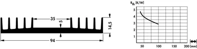 10019593 Fischer Elektronik Heat Sinks Image 2