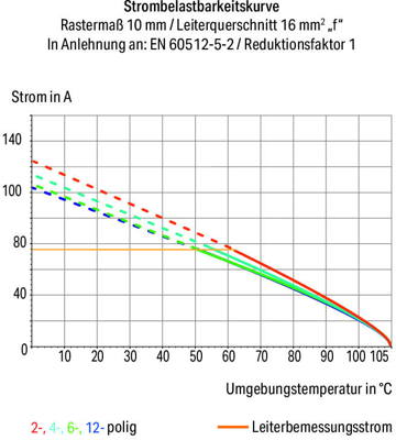 2616-3353 WAGO Leiterplattenklemmen Bild 2