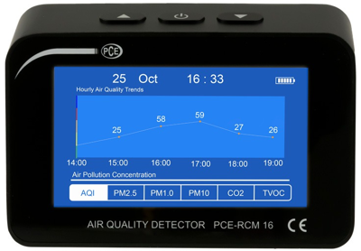 PCE-RCM 16 PCE Instruments Anemometer, Gas- und Druckmessgeräte Bild 5