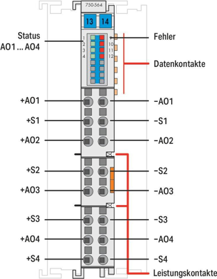 750-564 WAGO Analogmodule Bild 2