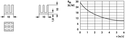 10037020 Fischer Elektronik Kühlkörper Bild 2