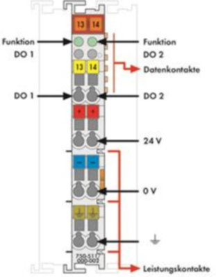 750-511/000-002 WAGO Funktions- und Technologiemodule Bild 3