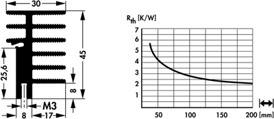 10020635 Fischer Elektronik Kühlkörper Bild 2