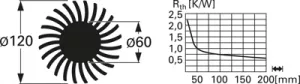 10079738 Fischer Elektronik Kühlkörper