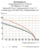 Buchsenleiste, 18-polig, RM 3.5 mm, gerade, schwarz, 713-1109/037-000