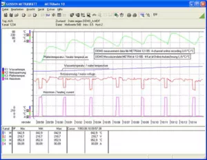 METRAWIN 10 Gossen Metrawatt Messtechnik Software, Lizenzen