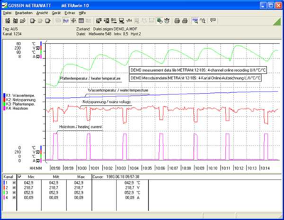 METRAWIN 10 Gossen Metrawatt Messtechnik Software, Lizenzen Bild 1